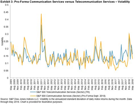 Counter Cyclical Factor 的图像结果
