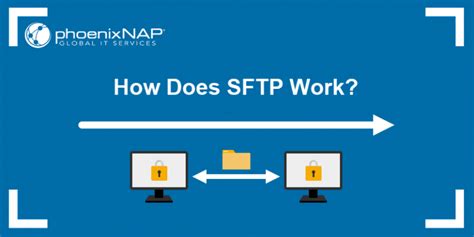 SFTP Tutorial 的图像结果