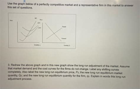 Graph of Competitive Market 的图像结果