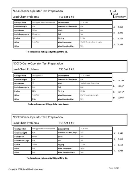 Image result for TSS Load Chart Problem
