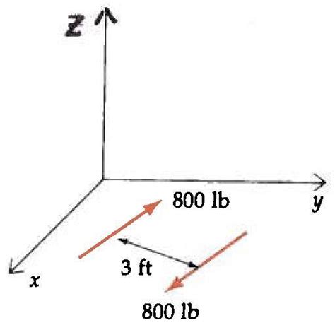 Determine the moment of the couple for the system shown below. The ...