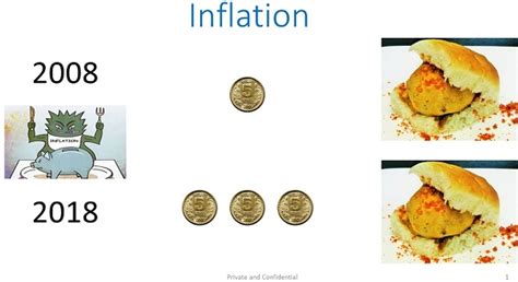 Inflation – The hidden enemy