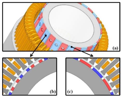 Permanent Magnet Synchronous Generator 的图像结果
