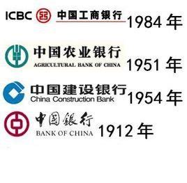 中国六大银行_360百科