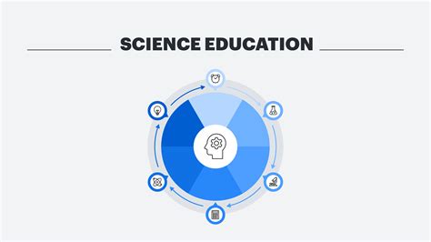 Science Help 的图像结果