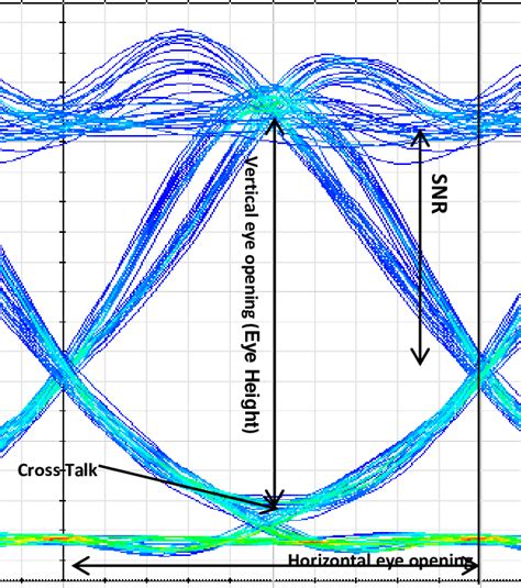 Digital Signal Pattern 的图像结果