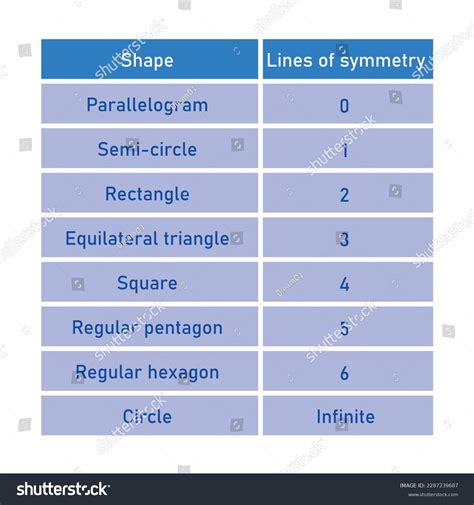 Number Lines Symmetry Table Parallelogram Semicircle Stock Vector ...