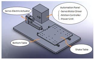 Image result for Shake Table Engineering