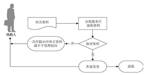 申报作废后，重新申报却显示已申报？简单2步教你如何解决! - 知乎