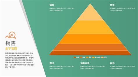 SEO 教學-SEO金字塔模型策略