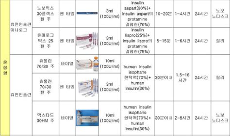 Image result for Single Inheritance Example