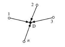 Image result for Maximum Likelihood Method of Estimation