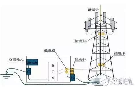 二合一防雷器的工作原理及安装注意事项，赶紧收藏！ - 建筑电气知识 - 土木工程网