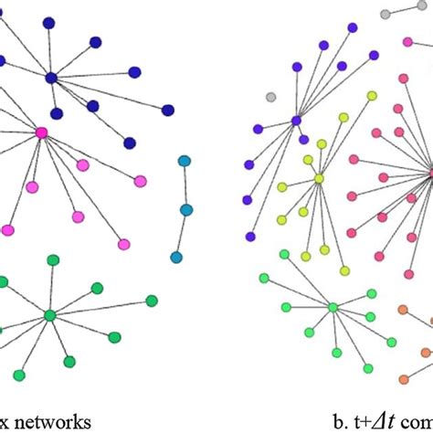 Complex Network Models 的图像结果