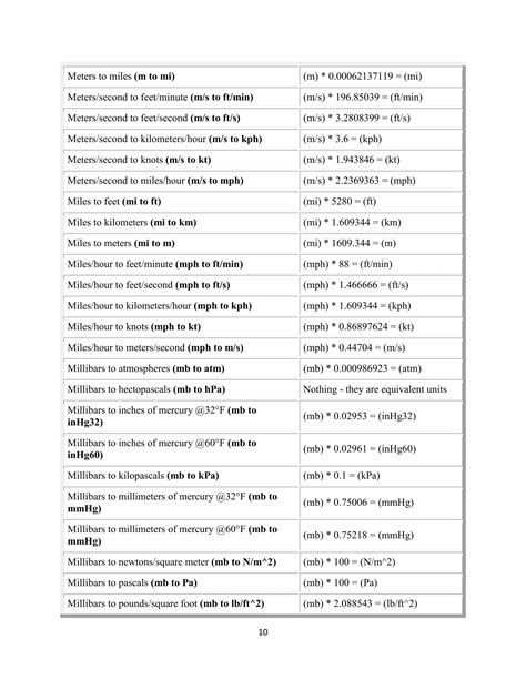 Unit Conversion Table.pdf