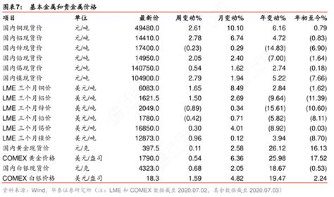 贵金属投资，你必须要学的知识（一） - 知乎