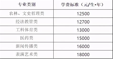 内地生与港籍生在香港读大学学费竟相差20W？！DSE招生更有区别？-服务项目