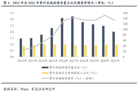 一文带你了解中国地方政府债务现状