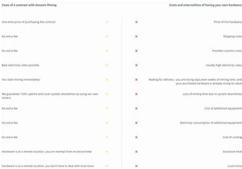 Image result for Genesis Mining Tutorial