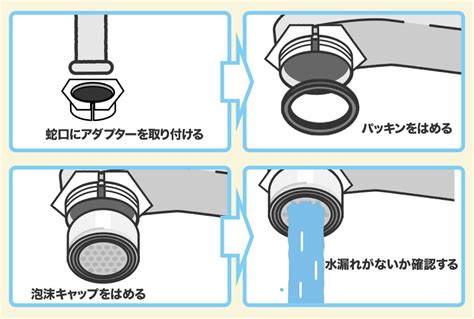 Image result for Simultaneous Contrast Chart Example