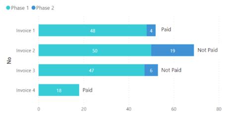 How do I get multiple labels on a bar chart - Microsoft Fabric Community