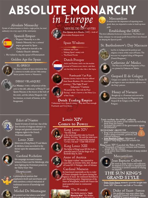 Image result for Absolute Monarchy Explained