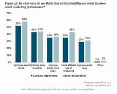 quot das marketing kann es e mail marketing trends 2017 automatisierung bis quot das marketing kann es e mail marketing trends 2017 automatisierung bis