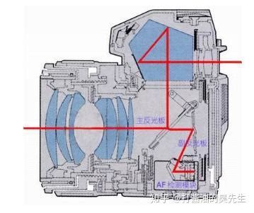 佳能 EOS 200D 按键图解 使用指南 如何使用 如何操作 快速上手 简单教程 简易教程