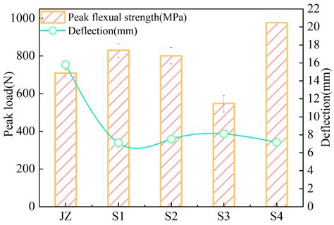 Effects of Hybrid PVA–Steel Fibers on the Mechanical Performance of ...