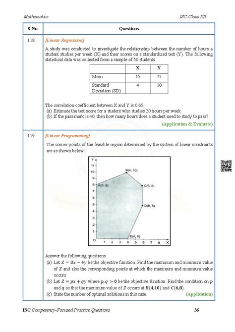 Image result for ISC Class 12 Complexity Questions