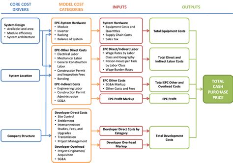 Image result for Utility System Programming