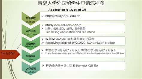 西京学院来华留学生申请流程-西京学院国际交流与合作处