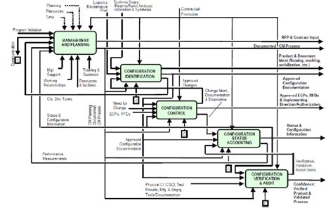 Configuration Management Example 的图像结果