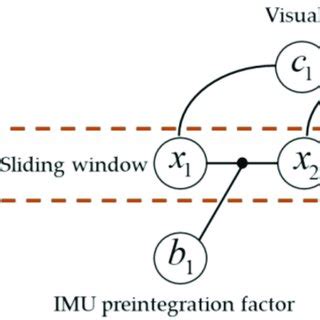 Factor Graph 的图像结果