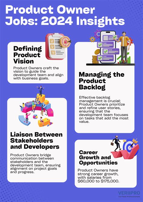 Product Owner Jobs: 2024 Insights - VeriiPro Blog