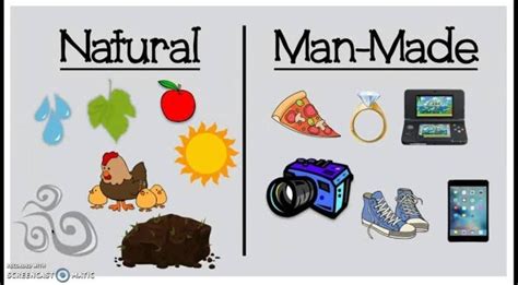 Paste 5 pictures each of natural materials and man-made or synthetic ...
