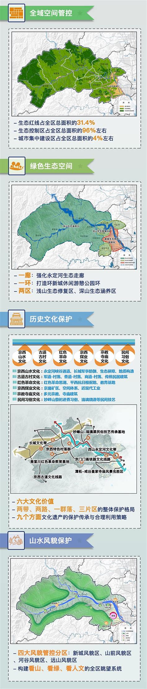 《门头沟分区规划（2017年—2035年）》草案提建议渠道- 北京本地宝