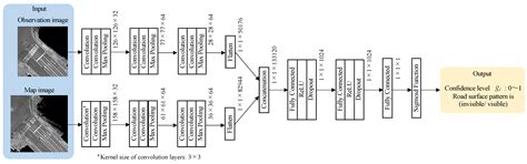 LiDAR- and Radar-Based Robust Vehicle Localization with Confidence ...