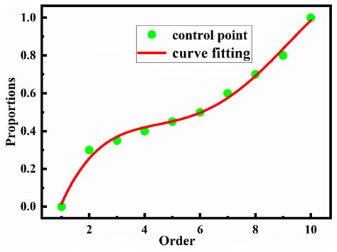Adaptive Freeform Optics Design and Multi-Objective Genetic ...