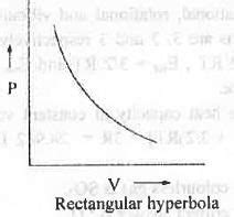 Past Year Questions: Theory of Gases - Physical Chemistry PDF Download