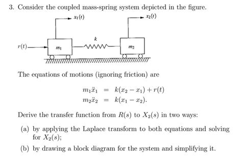 Image result for Spring-Mass System Calculus