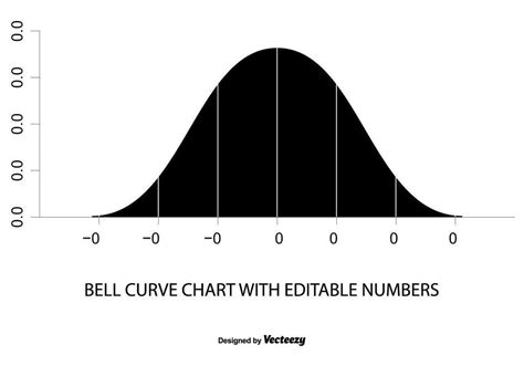 Normal Distribution Graph 的图像结果