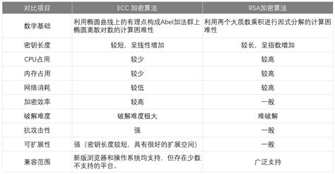 ECC Algorithm Vector 的图像结果