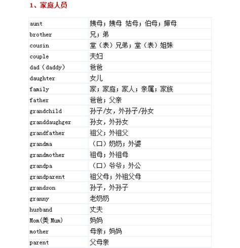 小学英语词汇表下载（含1600个必备单词）_上海爱智康