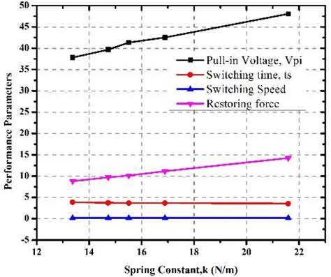 Work Spring Constant 的图像结果