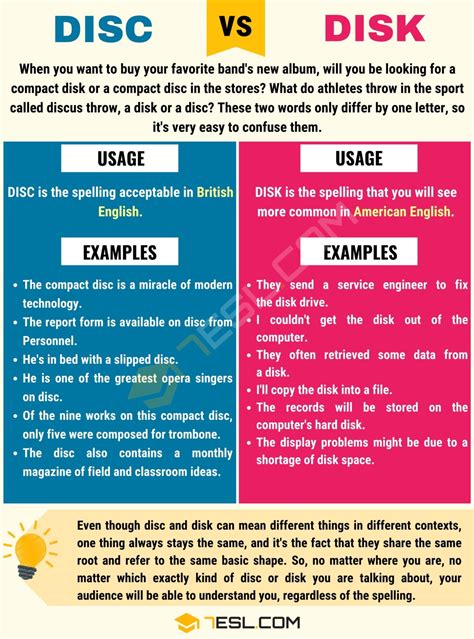 Disc Vs Disk Meaning at Sebastian Belbin blog