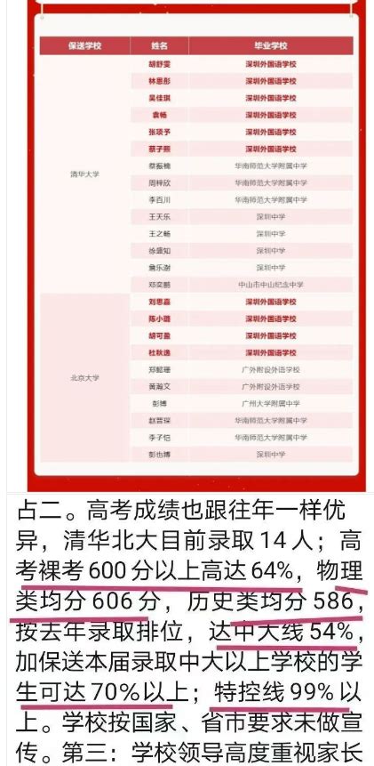 深圳民办高中升学率排名 | 高考成绩、班型设置、食宿学费、师资环境大汇总 - 知乎