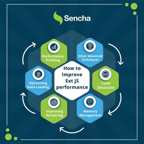 Image result for Sencha ExtJS Flow