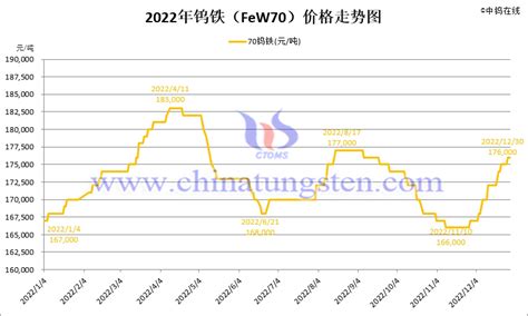 产量、进口量双双下滑，镍铁供应过剩格局仍难改！ - 知乎