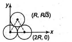 Three identical spheres each of radius R are placed touching each other ...